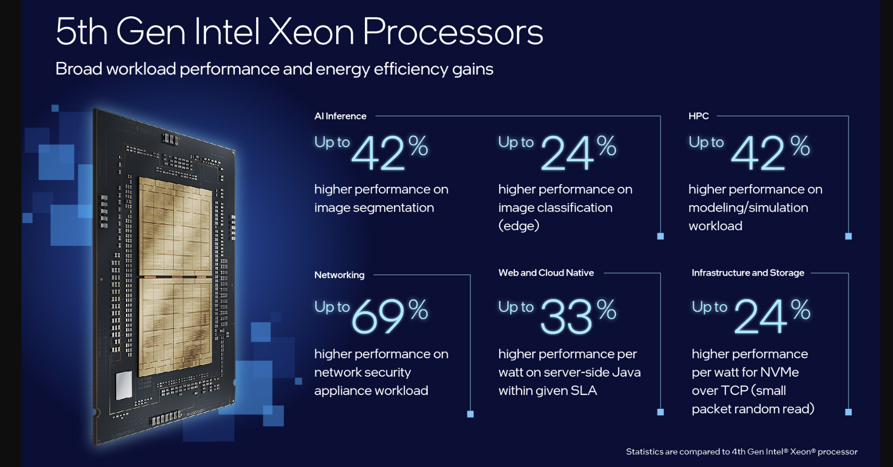 Intel S AI Everywhere Strategy Rides On AI PCs Edge Xeon CPUs For   Screenshot 2023 12 14 112740 